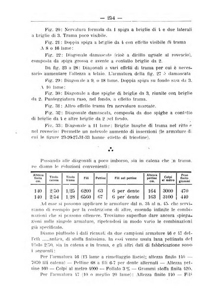 L'operaio rivista d'istruzione tecnica popolare