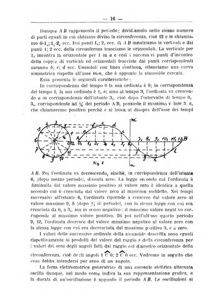 L'operaio rivista d'istruzione tecnica popolare