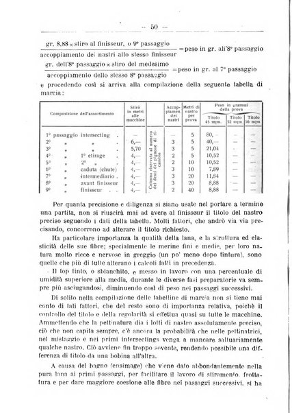 L'operaio rivista d'istruzione tecnica popolare