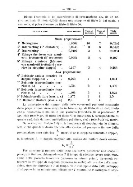 L'operaio rivista d'istruzione tecnica popolare