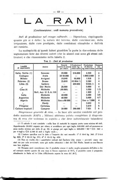 L'operaio rivista d'istruzione tecnica popolare