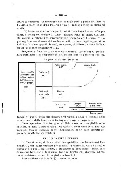 L'operaio rivista d'istruzione tecnica popolare