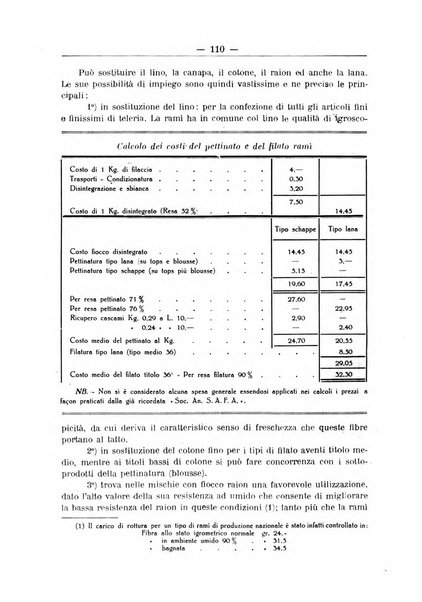 L'operaio rivista d'istruzione tecnica popolare