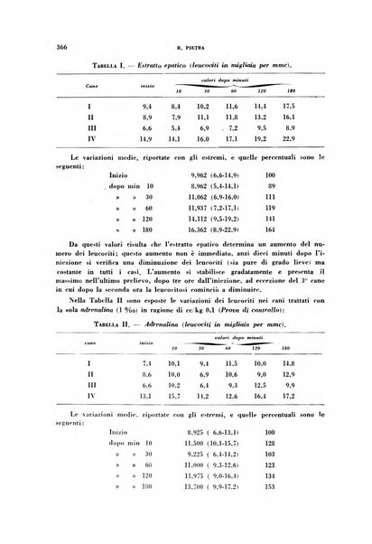 Ormoni dottrina e applicazioni pratiche pubblicate da Nicola Pende e Gennaro Di Macco