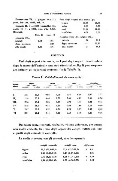 Ormoni dottrina e applicazioni pratiche pubblicate da Nicola Pende e Gennaro Di Macco