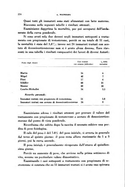 Ormoni dottrina e applicazioni pratiche pubblicate da Nicola Pende e Gennaro Di Macco