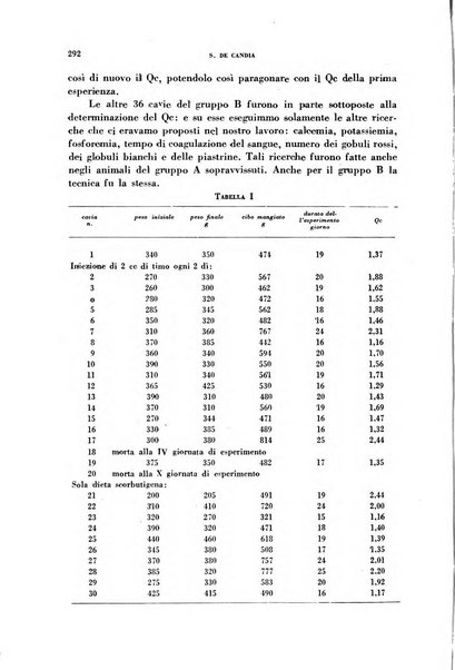 Ormoni dottrina e applicazioni pratiche pubblicate da Nicola Pende e Gennaro Di Macco