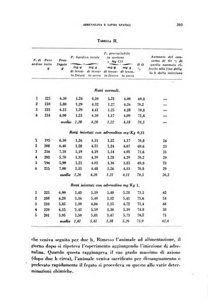 Ormoni dottrina e applicazioni pratiche pubblicate da Nicola Pende e Gennaro Di Macco