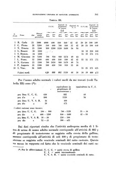 Ormoni dottrina e applicazioni pratiche pubblicate da Nicola Pende e Gennaro Di Macco