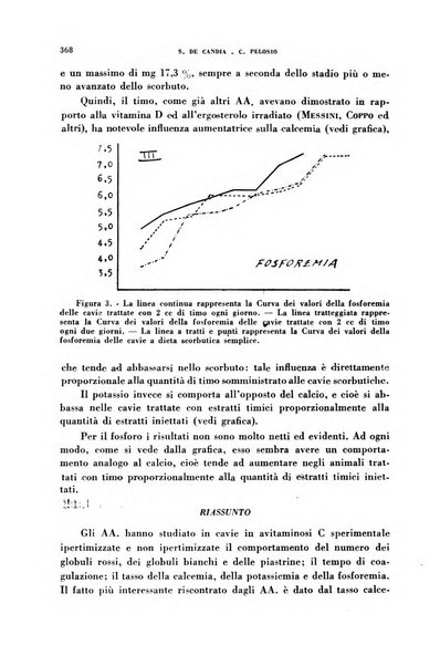 Ormoni dottrina e applicazioni pratiche pubblicate da Nicola Pende e Gennaro Di Macco