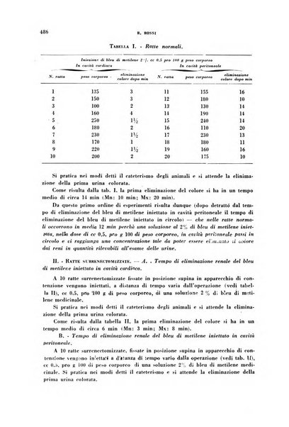 Ormoni dottrina e applicazioni pratiche pubblicate da Nicola Pende e Gennaro Di Macco