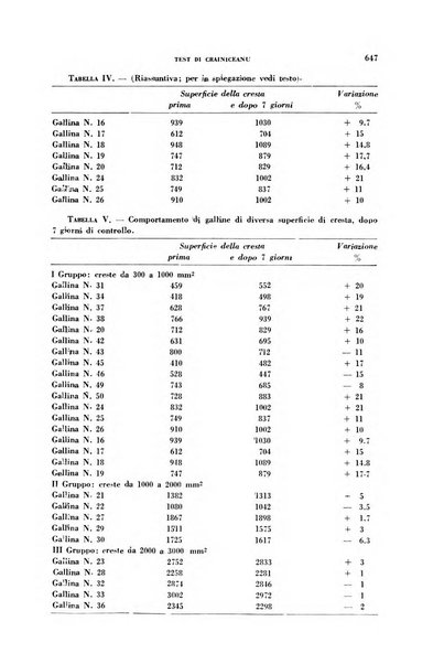 Ormoni dottrina e applicazioni pratiche pubblicate da Nicola Pende e Gennaro Di Macco