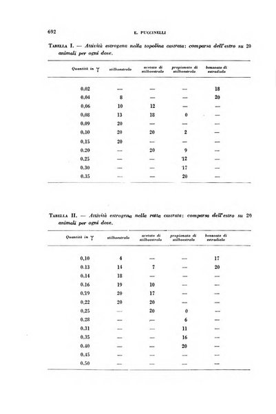 Ormoni dottrina e applicazioni pratiche pubblicate da Nicola Pende e Gennaro Di Macco