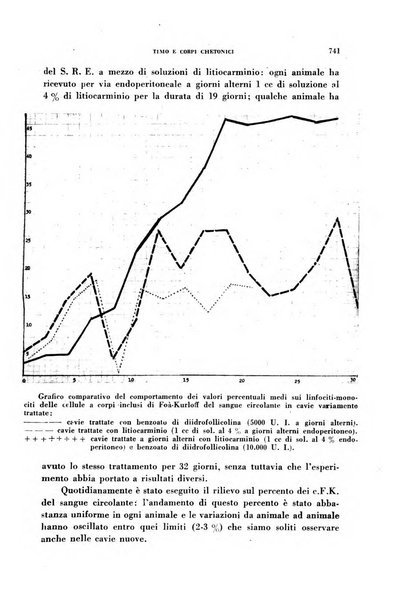 Ormoni dottrina e applicazioni pratiche pubblicate da Nicola Pende e Gennaro Di Macco