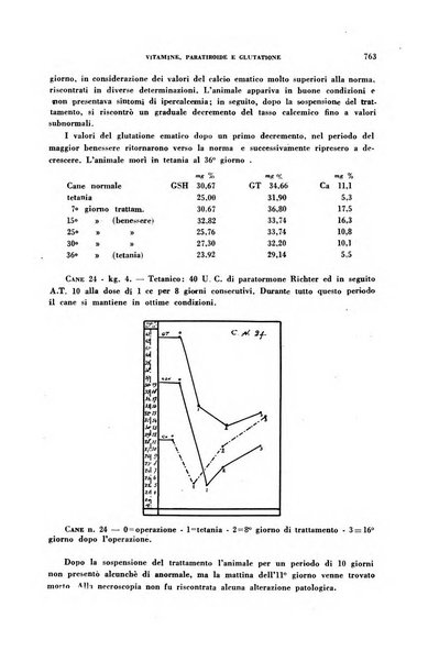 Ormoni dottrina e applicazioni pratiche pubblicate da Nicola Pende e Gennaro Di Macco