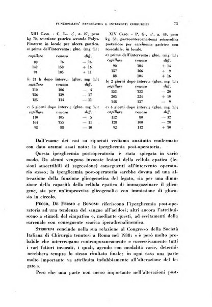 Ormoni dottrina e applicazioni pratiche pubblicate da Nicola Pende e Gennaro Di Macco