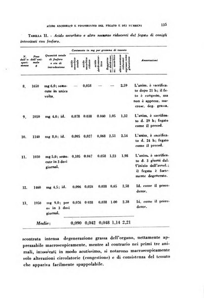 Ormoni dottrina e applicazioni pratiche pubblicate da Nicola Pende e Gennaro Di Macco