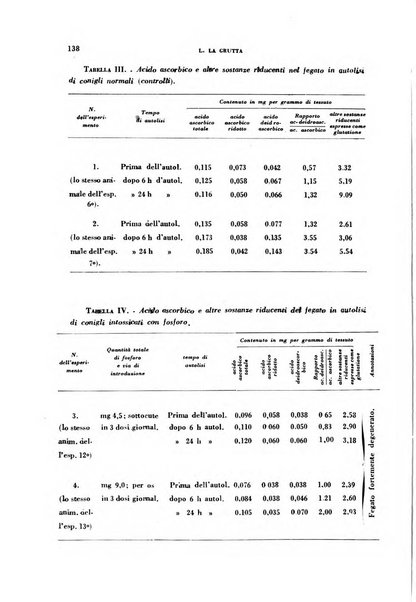 Ormoni dottrina e applicazioni pratiche pubblicate da Nicola Pende e Gennaro Di Macco