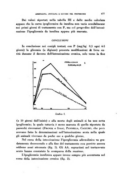 Ormoni dottrina e applicazioni pratiche pubblicate da Nicola Pende e Gennaro Di Macco