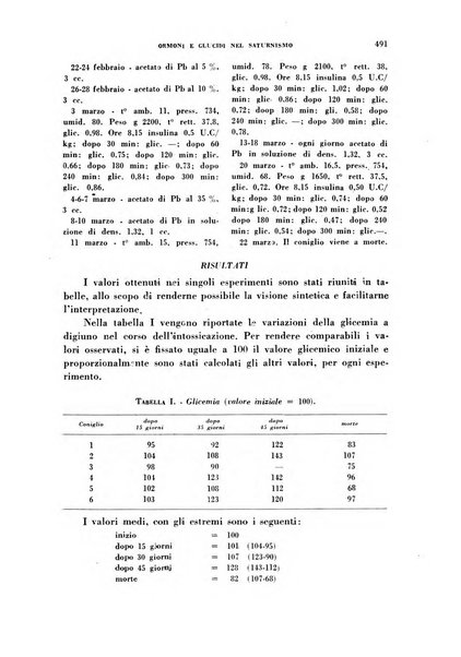 Ormoni dottrina e applicazioni pratiche pubblicate da Nicola Pende e Gennaro Di Macco