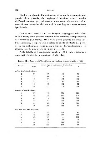 Ormoni dottrina e applicazioni pratiche pubblicate da Nicola Pende e Gennaro Di Macco