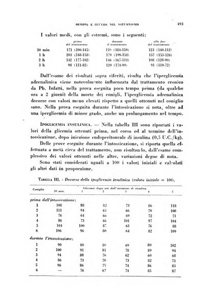 Ormoni dottrina e applicazioni pratiche pubblicate da Nicola Pende e Gennaro Di Macco