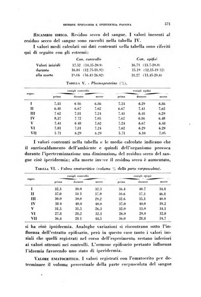 Ormoni dottrina e applicazioni pratiche pubblicate da Nicola Pende e Gennaro Di Macco