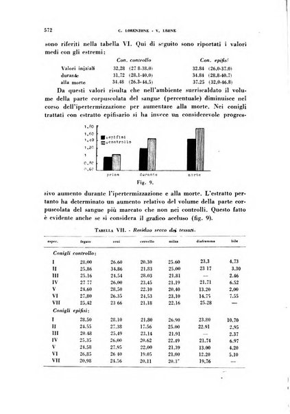 Ormoni dottrina e applicazioni pratiche pubblicate da Nicola Pende e Gennaro Di Macco