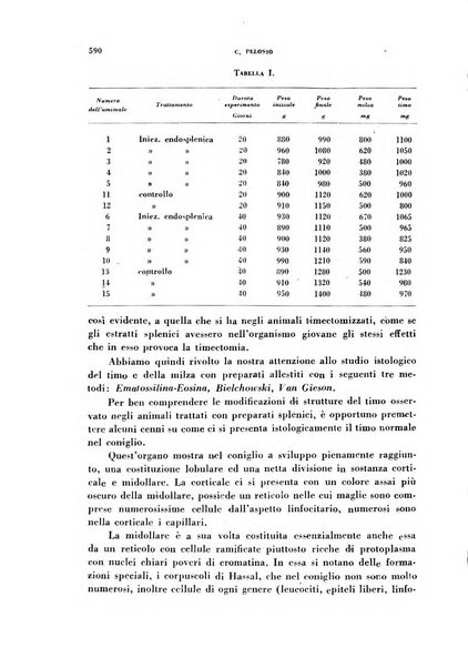 Ormoni dottrina e applicazioni pratiche pubblicate da Nicola Pende e Gennaro Di Macco