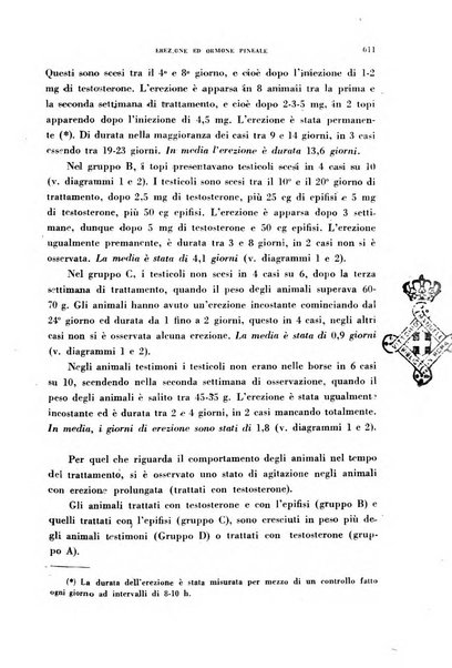 Ormoni dottrina e applicazioni pratiche pubblicate da Nicola Pende e Gennaro Di Macco