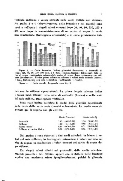 Ormoni dottrina e applicazioni pratiche pubblicate da Nicola Pende e Gennaro Di Macco