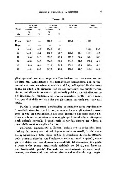 Ormoni dottrina e applicazioni pratiche pubblicate da Nicola Pende e Gennaro Di Macco