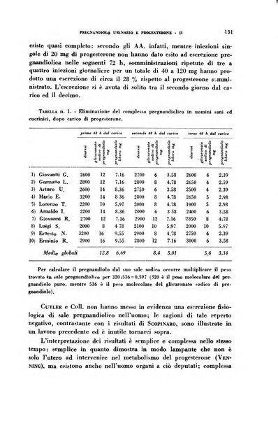 Ormoni dottrina e applicazioni pratiche pubblicate da Nicola Pende e Gennaro Di Macco