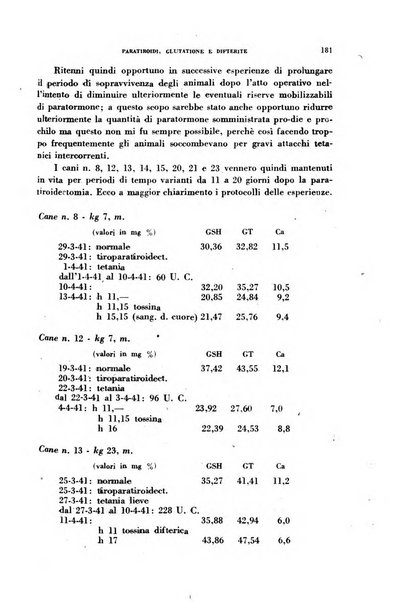 Ormoni dottrina e applicazioni pratiche pubblicate da Nicola Pende e Gennaro Di Macco