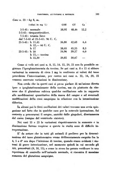 Ormoni dottrina e applicazioni pratiche pubblicate da Nicola Pende e Gennaro Di Macco