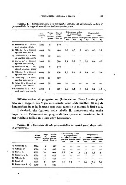 Ormoni dottrina e applicazioni pratiche pubblicate da Nicola Pende e Gennaro Di Macco