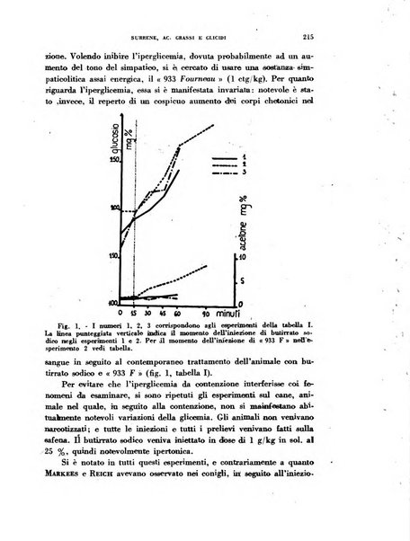 Ormoni dottrina e applicazioni pratiche pubblicate da Nicola Pende e Gennaro Di Macco