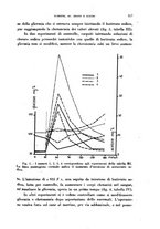 giornale/TO00190526/1942/unico/00000333