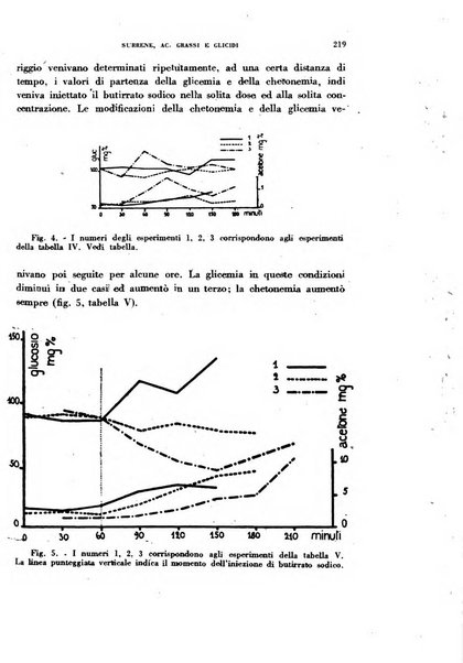 Ormoni dottrina e applicazioni pratiche pubblicate da Nicola Pende e Gennaro Di Macco