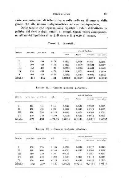 Ormoni dottrina e applicazioni pratiche pubblicate da Nicola Pende e Gennaro Di Macco