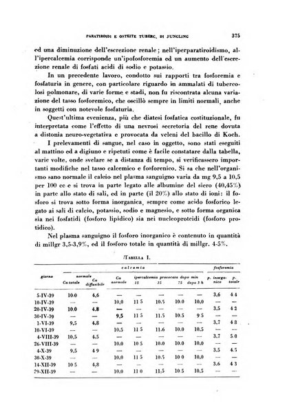 Ormoni dottrina e applicazioni pratiche pubblicate da Nicola Pende e Gennaro Di Macco