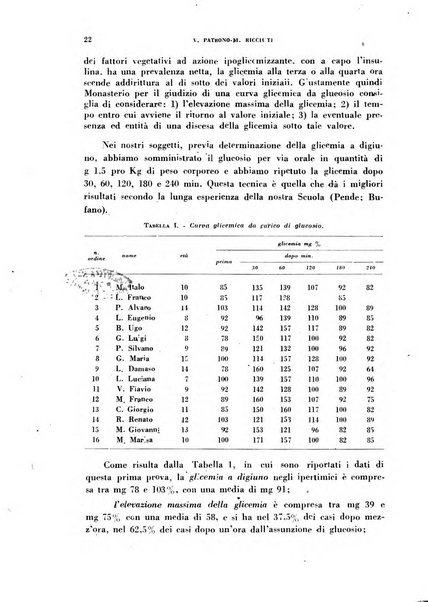 Ormoni dottrina e applicazioni pratiche pubblicate da Nicola Pende e Gennaro Di Macco