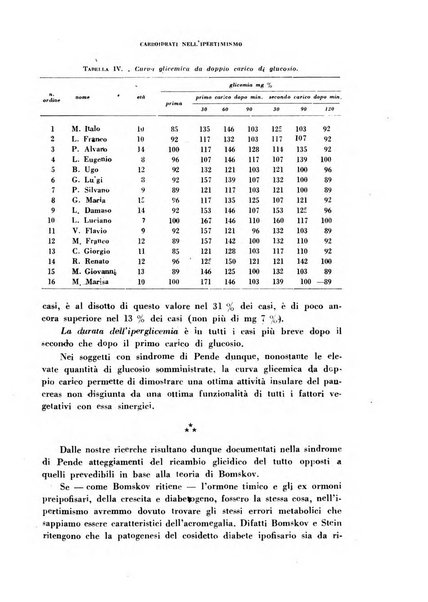 Ormoni dottrina e applicazioni pratiche pubblicate da Nicola Pende e Gennaro Di Macco