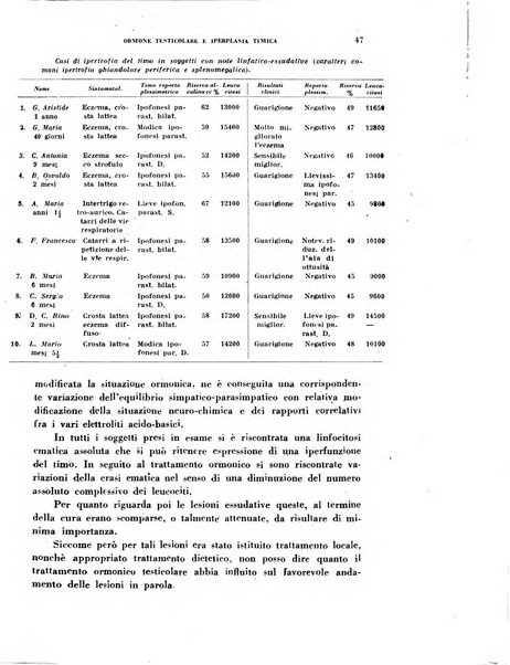 Ormoni dottrina e applicazioni pratiche pubblicate da Nicola Pende e Gennaro Di Macco