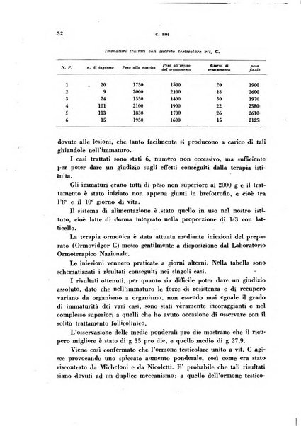 Ormoni dottrina e applicazioni pratiche pubblicate da Nicola Pende e Gennaro Di Macco