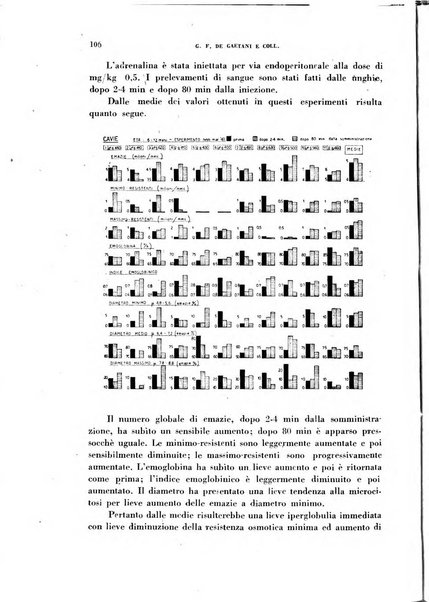 Ormoni dottrina e applicazioni pratiche pubblicate da Nicola Pende e Gennaro Di Macco