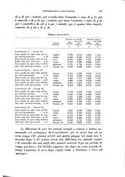 Ormoni dottrina e applicazioni pratiche pubblicate da Nicola Pende e Gennaro Di Macco