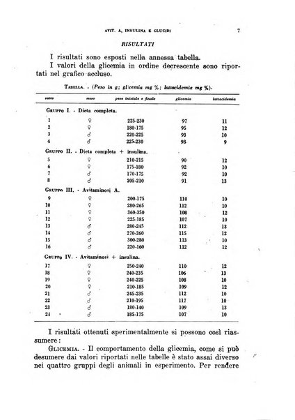 Ormoni dottrina e applicazioni pratiche pubblicate da Nicola Pende e Gennaro Di Macco