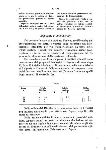 Ormoni dottrina e applicazioni pratiche pubblicate da Nicola Pende e Gennaro Di Macco