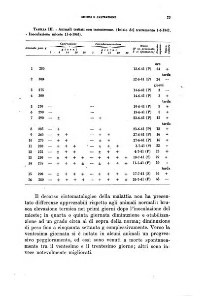 Ormoni dottrina e applicazioni pratiche pubblicate da Nicola Pende e Gennaro Di Macco